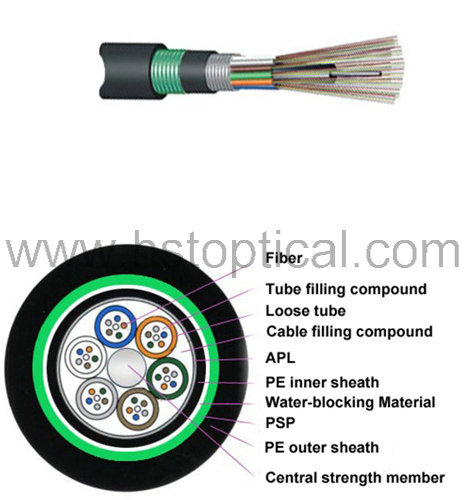 optical fiber cable