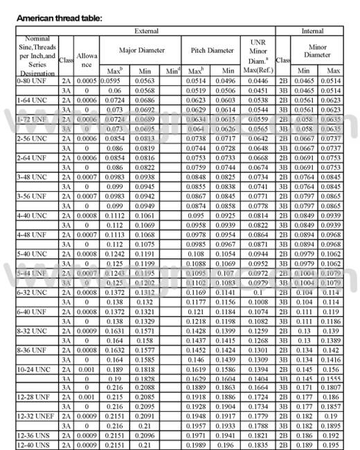 american-thread-introduction-hydraulic-hose-fittings