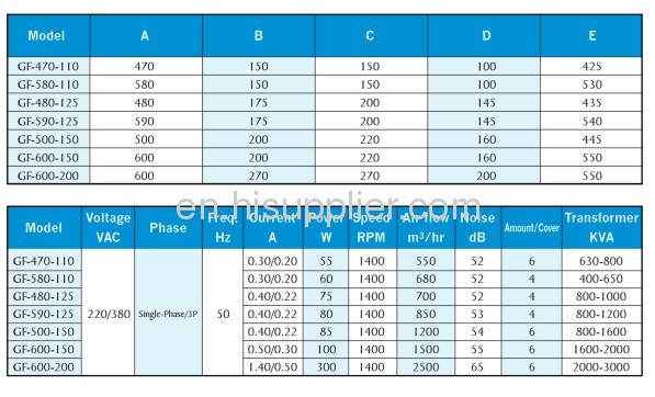 Crow flow fans AmmxBmmxcmm bearing ball