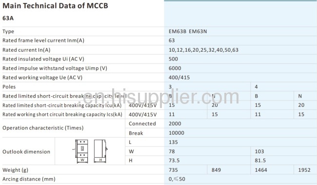 CM1 MCCB/moulded case circuit breaker