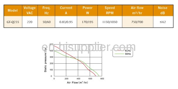 Crow flow fans 380mmx255mmx215 mm bearing ball