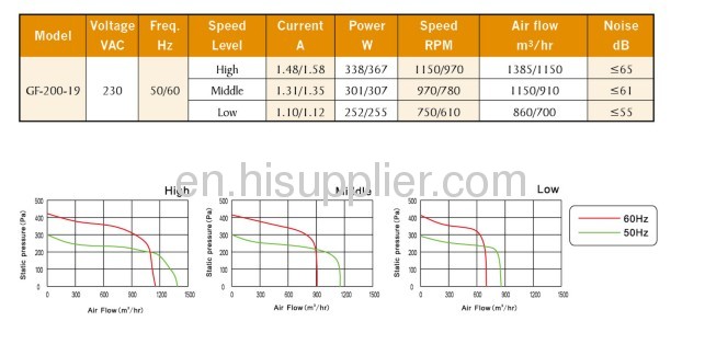 Crow flow fans 330mmx316mmx321 mm bearing ball