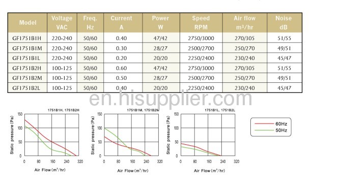 Axial Fans GF-1225B 172mmx150mmx51mm