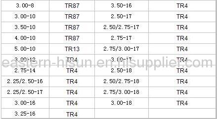 bike inner tube sizing