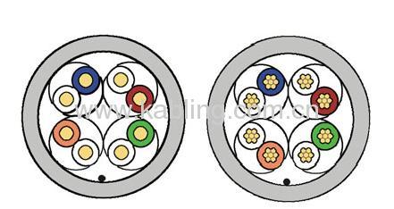 UTP unshielded twisted 4 pairs category 5e Lan Cable