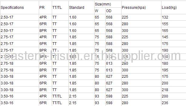 110/90-16 China motorcycle tyre