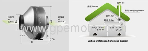 Energy saving ventilation 230VAC 100 EC Inline Circular Duct Fan with EC motor and ErP2015 compliant 