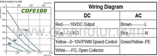 Energy saving ventilation 230VAC 100 EC Inline Circular Duct Fan with EC motor and ErP2015 compliant 