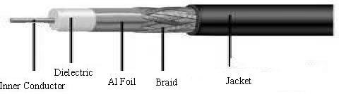 RG8/8U 50OHM COAXIAL CABLE