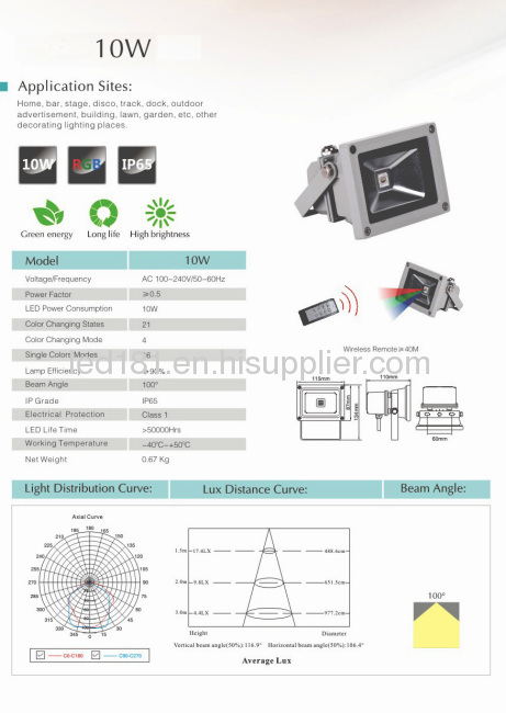 10W wireless remote control led flood lighting fixture