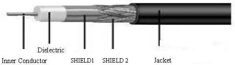 RG213 50OHM COAXIAL CABLE