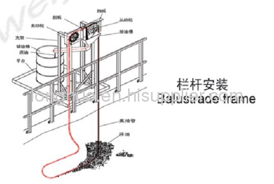 skimtech manufacturer 