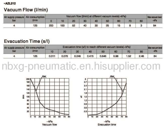 AZL212Vacuum Pump