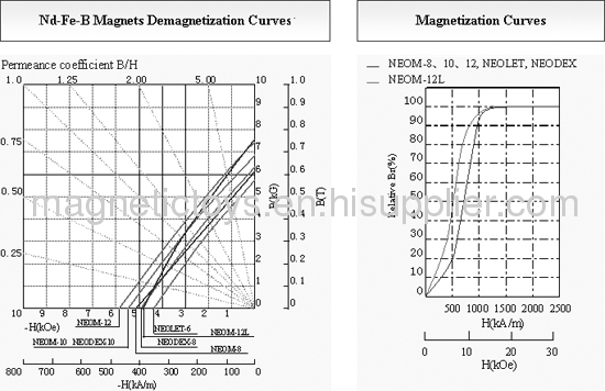 Rectangular NdFeB magnet with countersunk hole