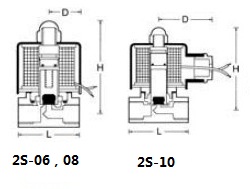 2S025-08 2 Way Stainless steel 1/4Water solenoid valve