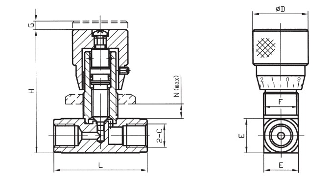 400bar STB needle throttle valves