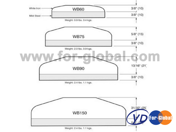 Excavator part antiwear wear plate for bucket wear button