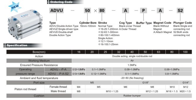 ADVU(ISO 6431) series Compact Cylinder