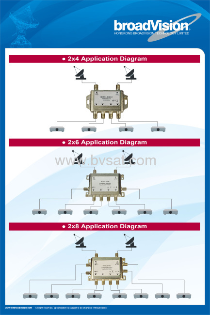 DirecTV / Dish Network digital 6 way stand-alone multiswitch