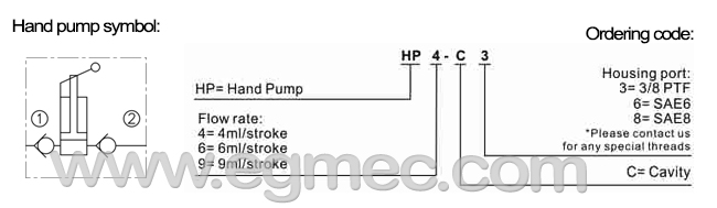Hydraulic Cartridge Type Manual Operation Hand Pump