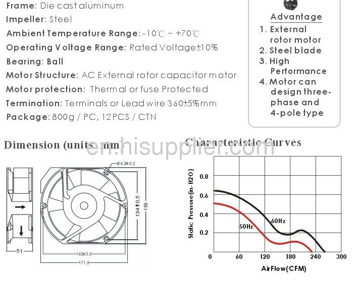  AXIAL FAN 172*150*51 MM Ambient temperature range: -10℃ ~ +70℃