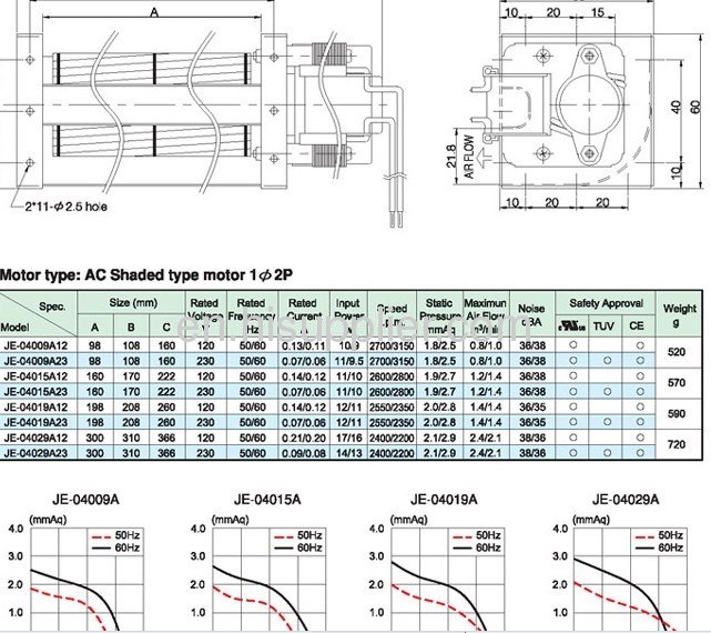 AC FansThe aluminum made alloy cross fan is temperature resistant and has qualities of light in weight, low in noise,