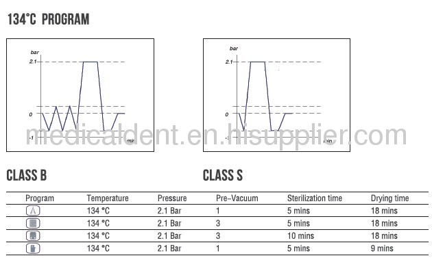 23L Steam Sterilizers