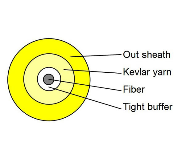 Single Core TIght wrapped Indoor Fiber Optical Cable(GJFJV 1Xn)