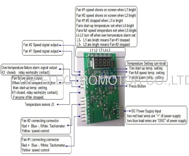 230VAC Telecom Heat Exchanger 48V DC centrifugal fan speed controller with temperature sensor