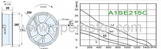 Cabinet heat exchanger of Brushless DC Fan with high speed and external rotor motor