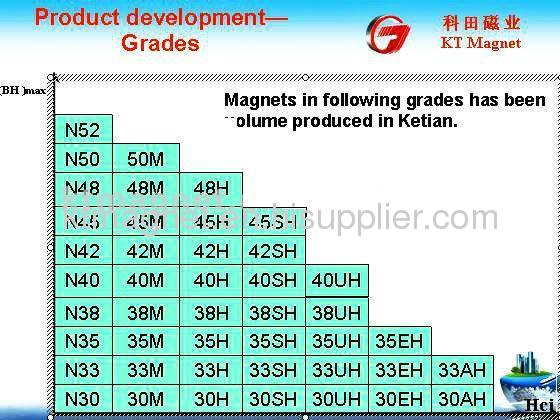 Neodymium permanent speaker magnet N52