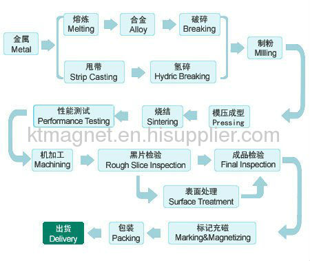 Neodymium Magnet - Huge Cylinder, Huge Magnetic Cylinder