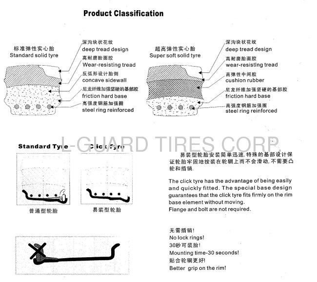 650-10 700-12 815-15 Solid Tiresforklift tyres