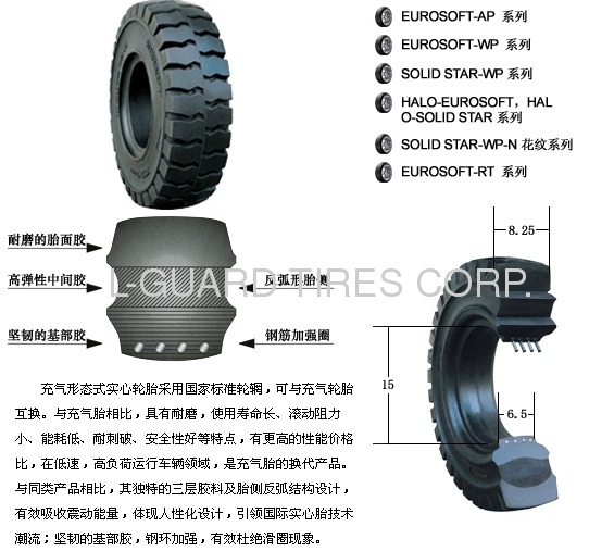 650-10 700-12 815-15 Solid Tiresforklift tyres