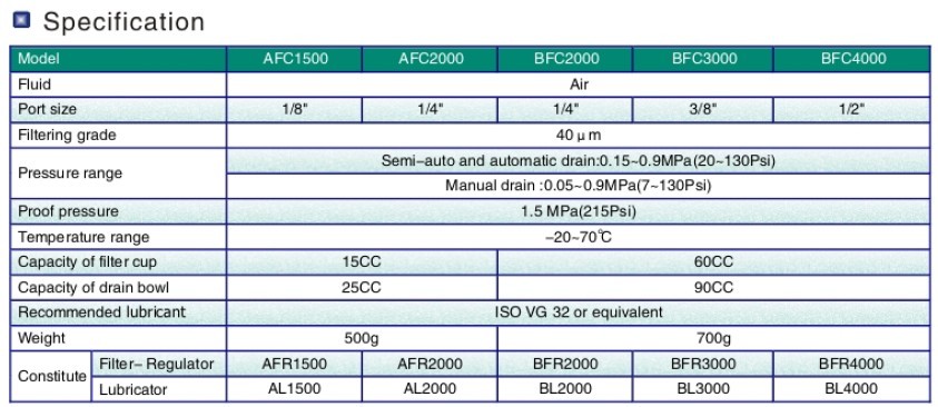 AFC/BFC Series Filter Regulator Lubricator