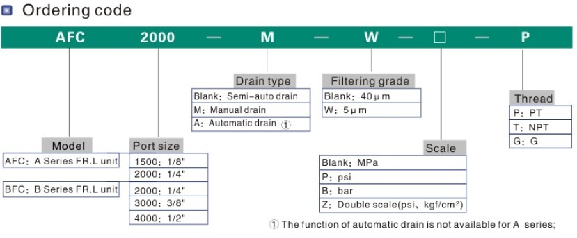 AFC/BFC Series Filter Regulator Lubricator