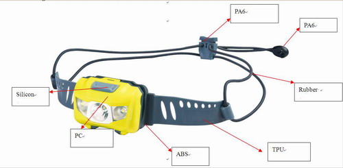 1*Cree R3 LED+2*white LED Headlamp