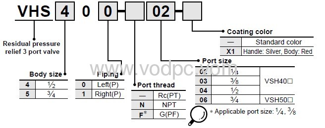 vhs20-02-x1,vhs30-03-x1,vhs40-04-x1 Residual Pressure Relief 3Port hand valves