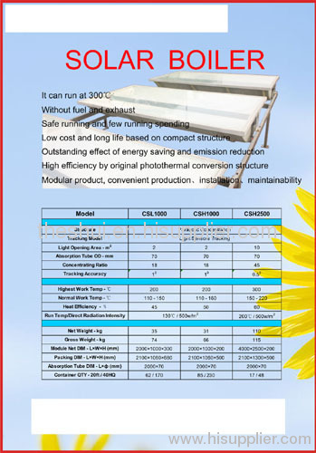 solar concentrating collector