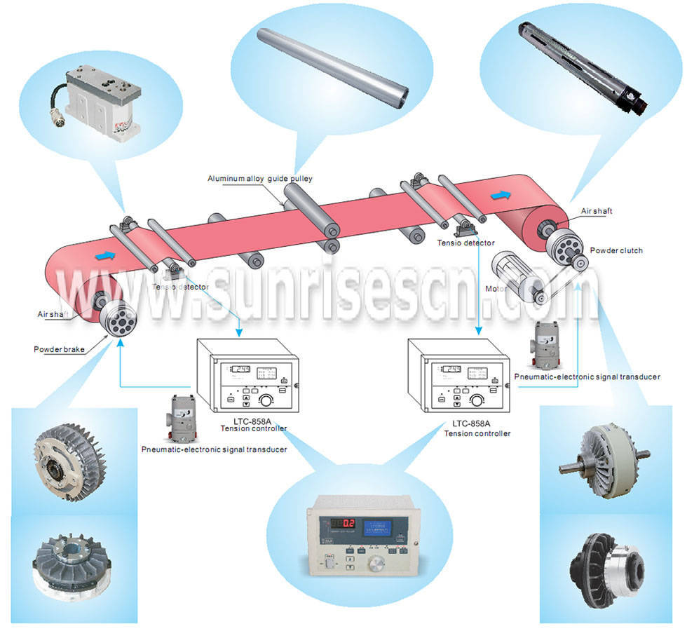 Powder clutch and powder brake application