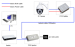 Non-Standard External POE Adapter