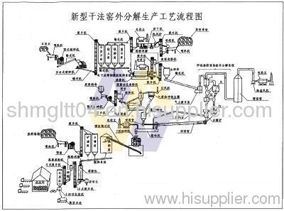 Cement Equipment/Complete Set Of Cement Machinery/Cement Machinery