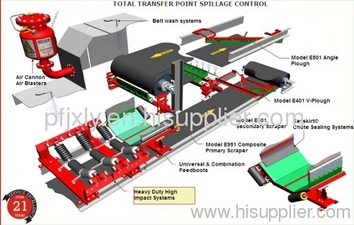 roller conveyors