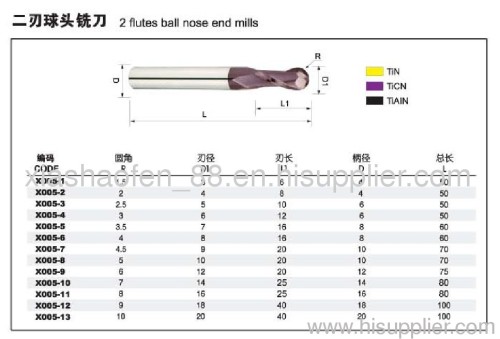 Ball Nose End Mills