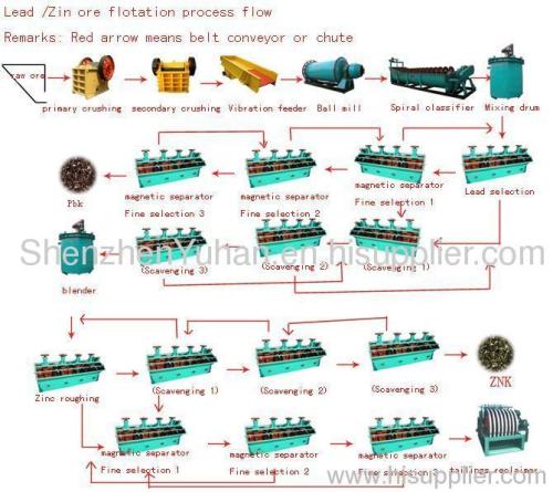 Copper ore flotation beneficiation plant made by Zhongke