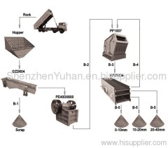 aggregate stone crushing plant,30T/H-50T/H Stone crushing plant for sale