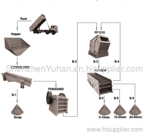 stone crushing screening plant,80T/H-100T/H Stone Crushing Plant for sale