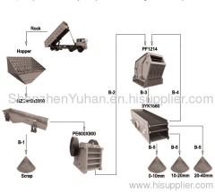 100T/H-150T/H Stone Crushing Plant