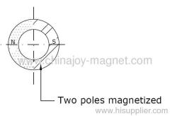Permanent Neodymium Ring Magnet 2 poles on surface magnetized