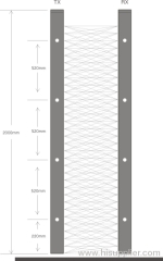 Elevator Light Curtain (Side Door Series Safety Light Curtain)